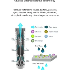 New Active Filter Water Cartridge Water Treatment Accessories