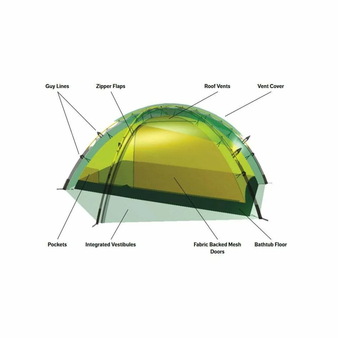 Allak 2 Person Tent Two Person Tents