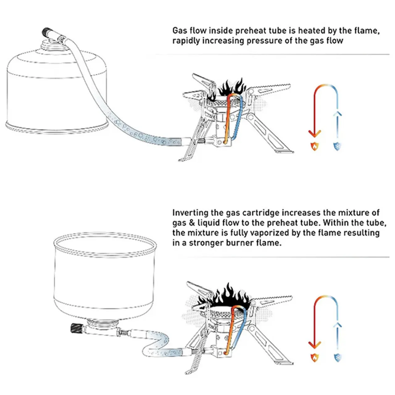 New Blade 2 Titanium Stove Gas Stoves