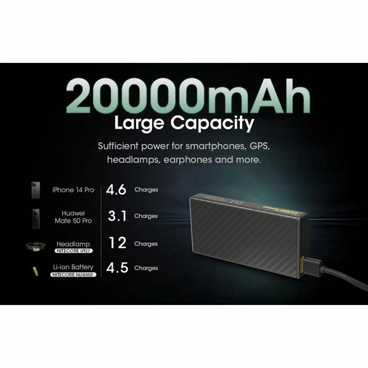 Outlet Carbo 20000 Power Bank Power Banks|Power Banks