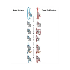 Clearance Figure 9 Reflective Tent Line Kit Tent Accessories