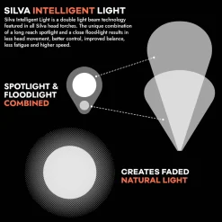 Hot Free Lamp Unit 2000 Head Torches