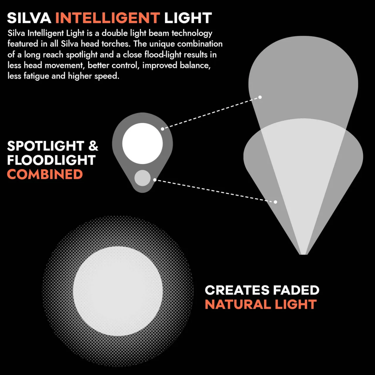 Hot Free Lamp Unit 2000 Head Torches