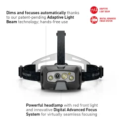 Hot HF8R CORE Rechargeable Head Torch Head Torches