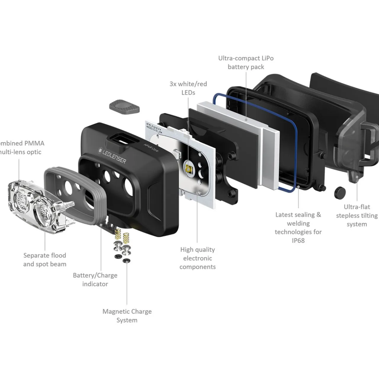 HF4R CORE Rechargeable Head Torch Head Torches