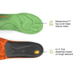 Best Hike Support Insoles Insoles