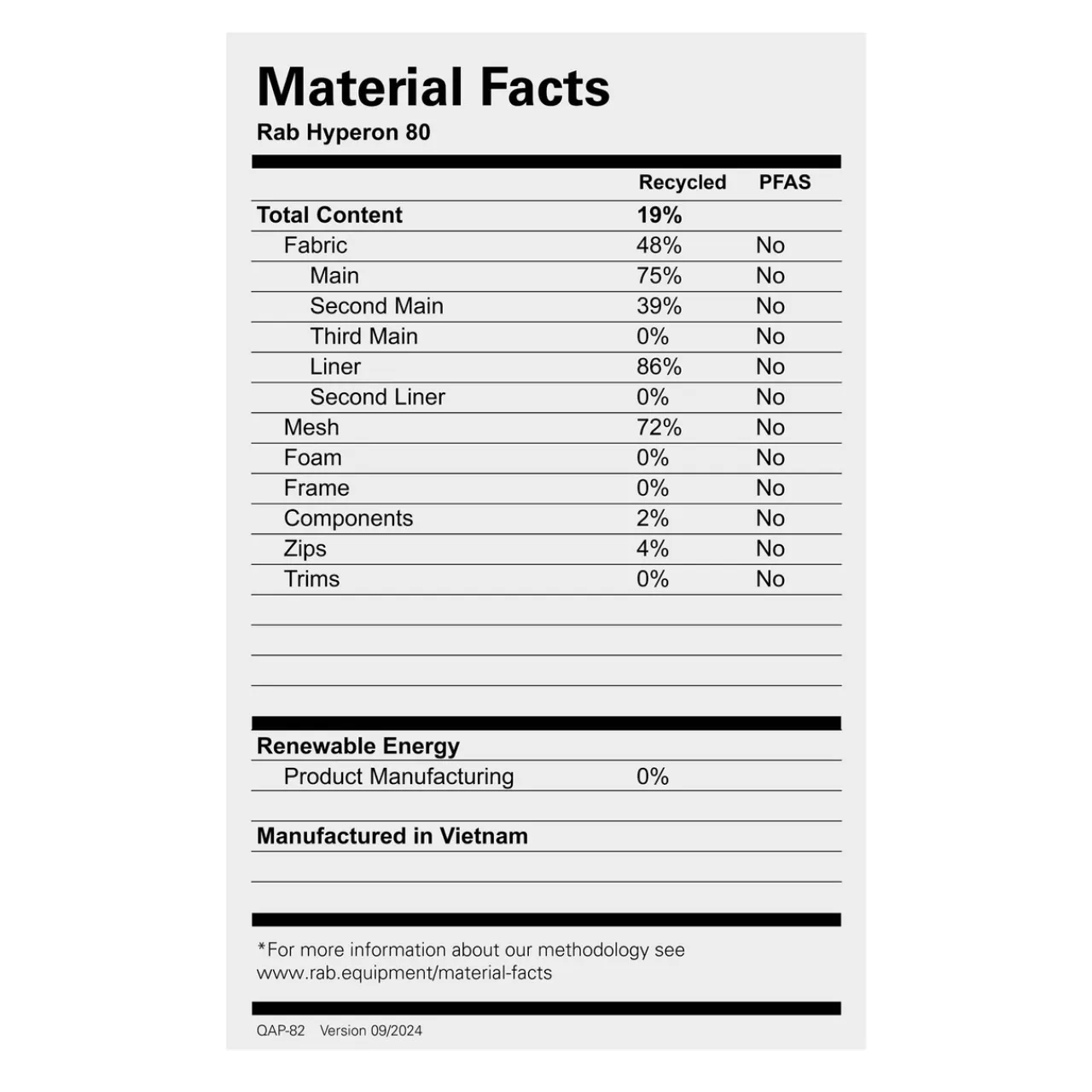 Clearance Hyperon 80 Rucksack Backpacking Rucksacks