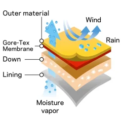 Sale Ignis Down Parka Down Jackets