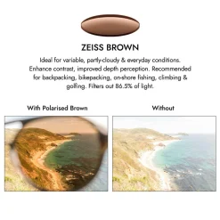 Leggero Polarised Armless Sunglasses Sunglasses