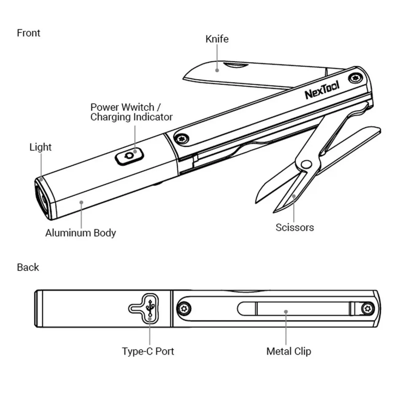 Sale Multi Functional Pen Tool Hand Torches|Pocket Knives & Tools