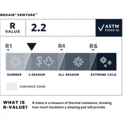 NeoAir Venture Regular Sleeping Mat Ultralight Airbeds