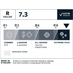 New NeoAir XTherm NXT Regular Wide Sleeping Mat Wide Sleeping Mats|Ultralight Airbeds