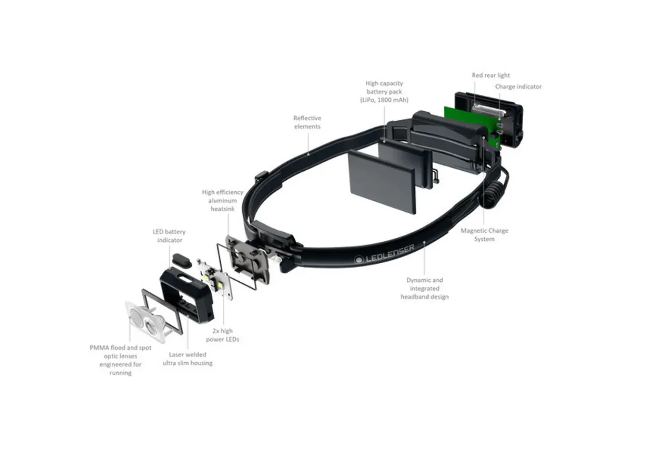 Best NEO5R Running Head Torch with Chest Strap Head Torches