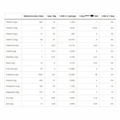 Best Powder Organic Cranberry Meal Enhancements