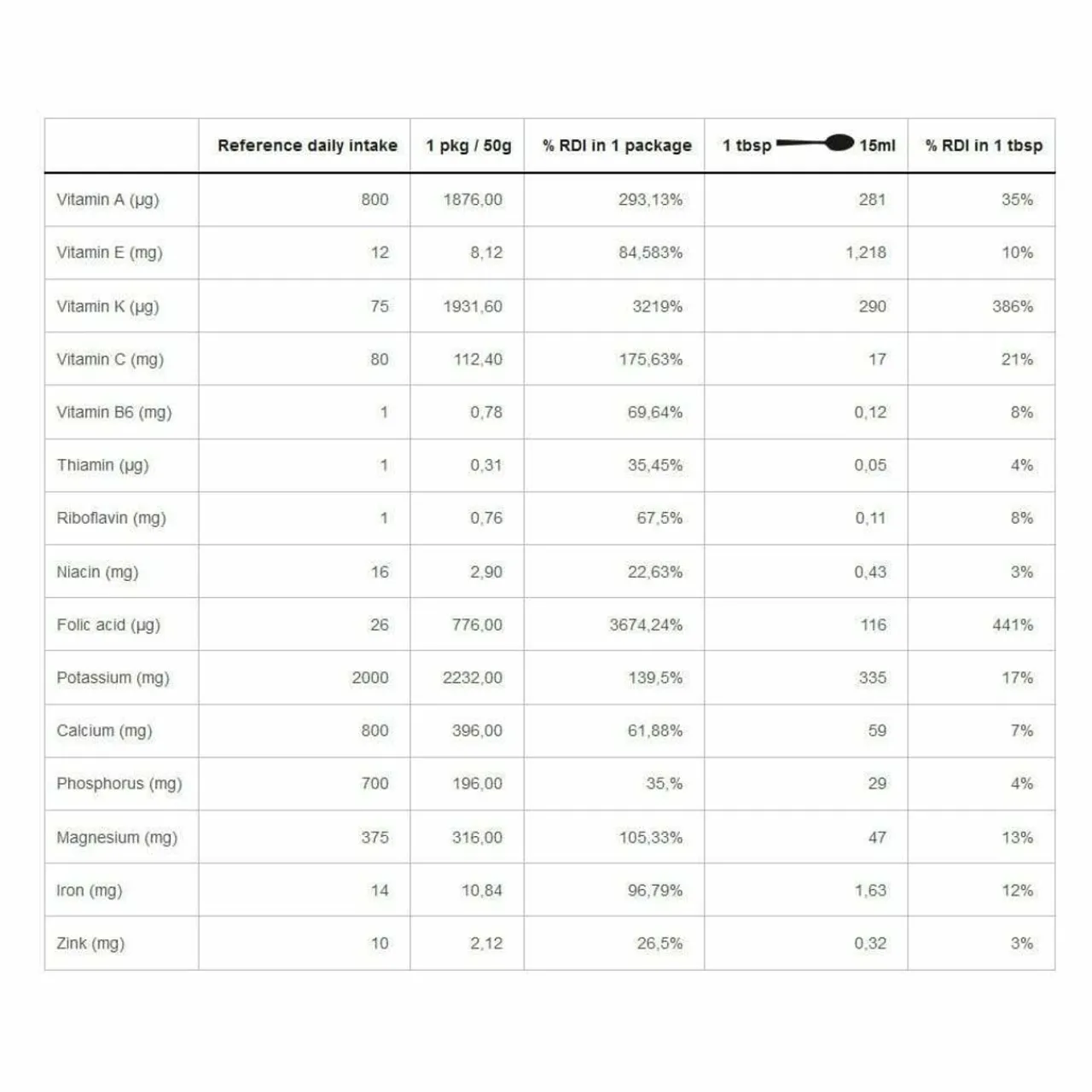 Powder Organic Spinach Meal Enhancements