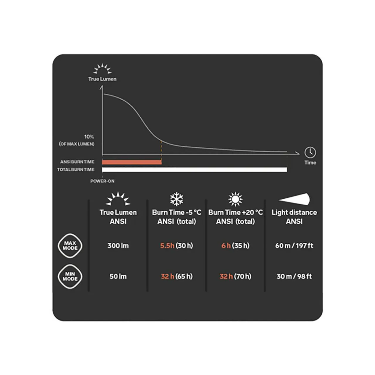 Hot Scout 3X Headtorch Head Torches