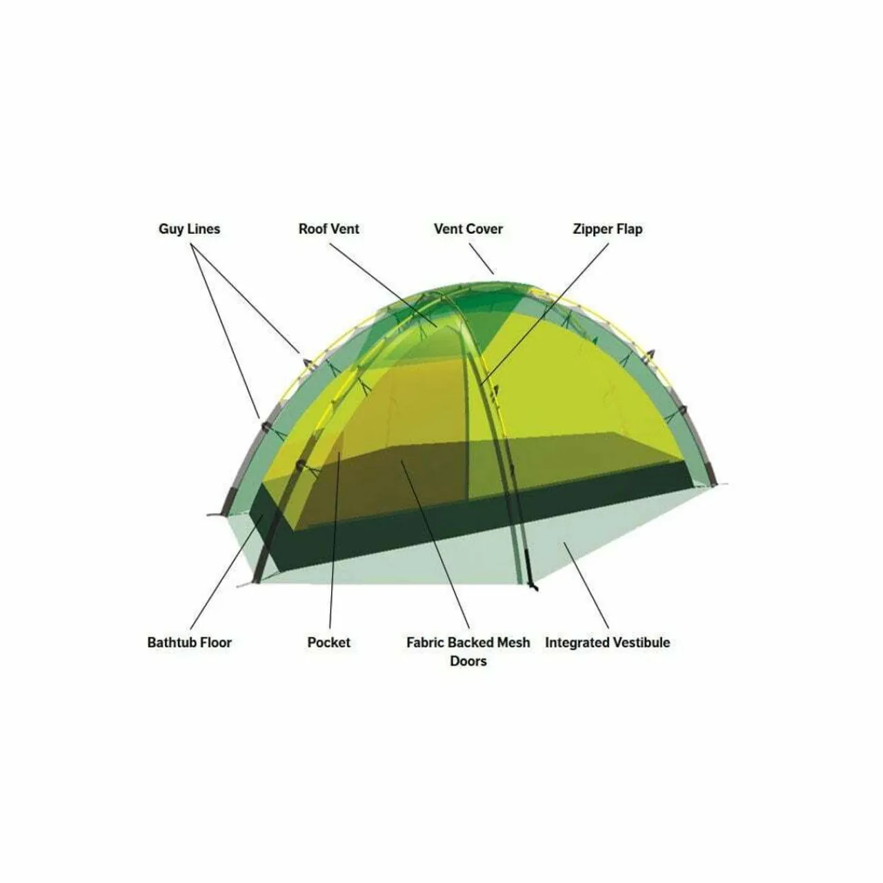 New Soulo Tent One Person Tents