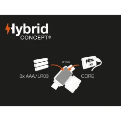 Outlet Tikkina 300 Headlamp Head Torches