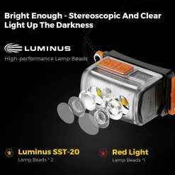 Sale Tiny Helio 600Z Headlamp Head Torches