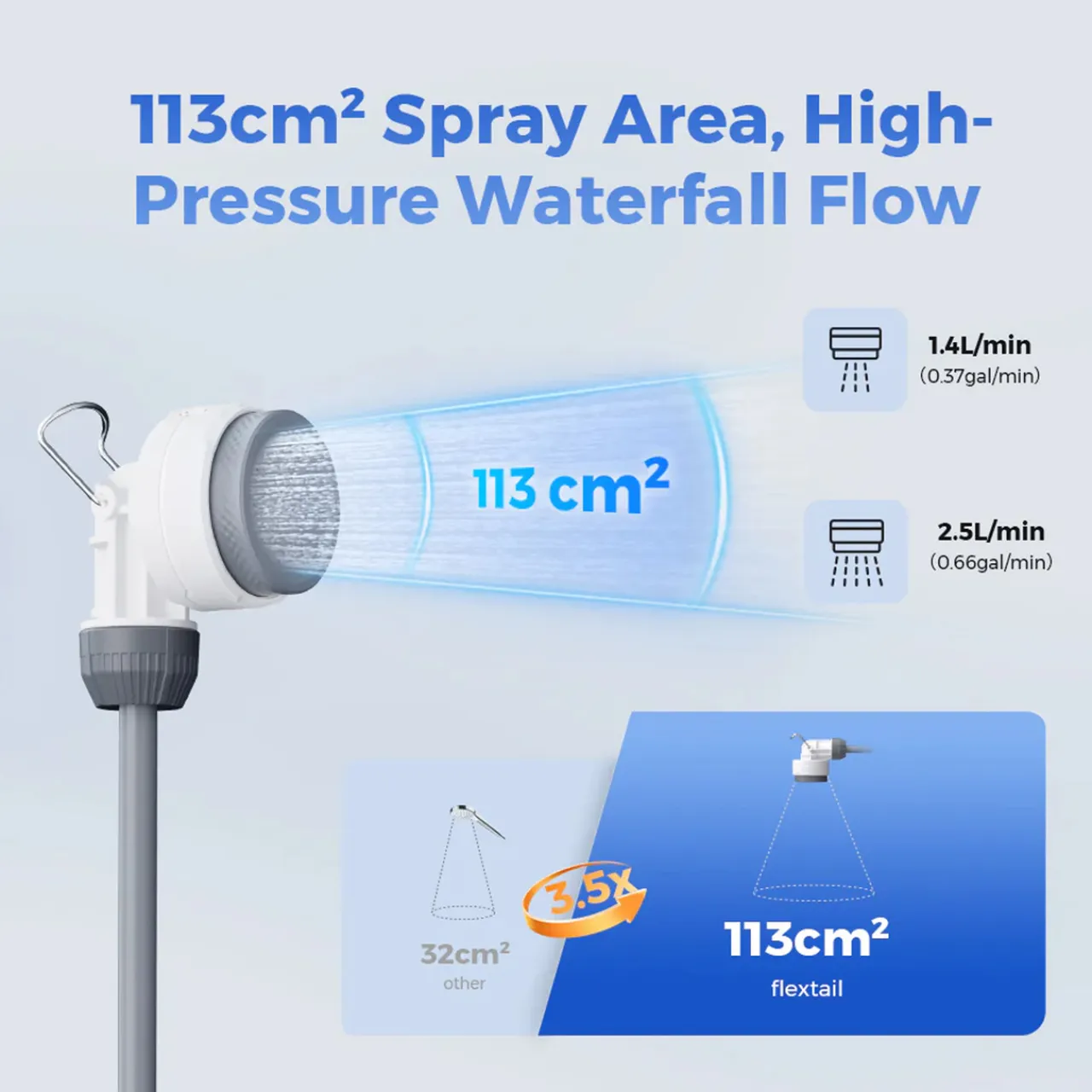 New Tiny Shower Camp Showers