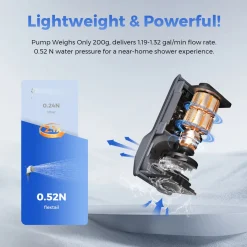 New Tiny Shower Camp Showers