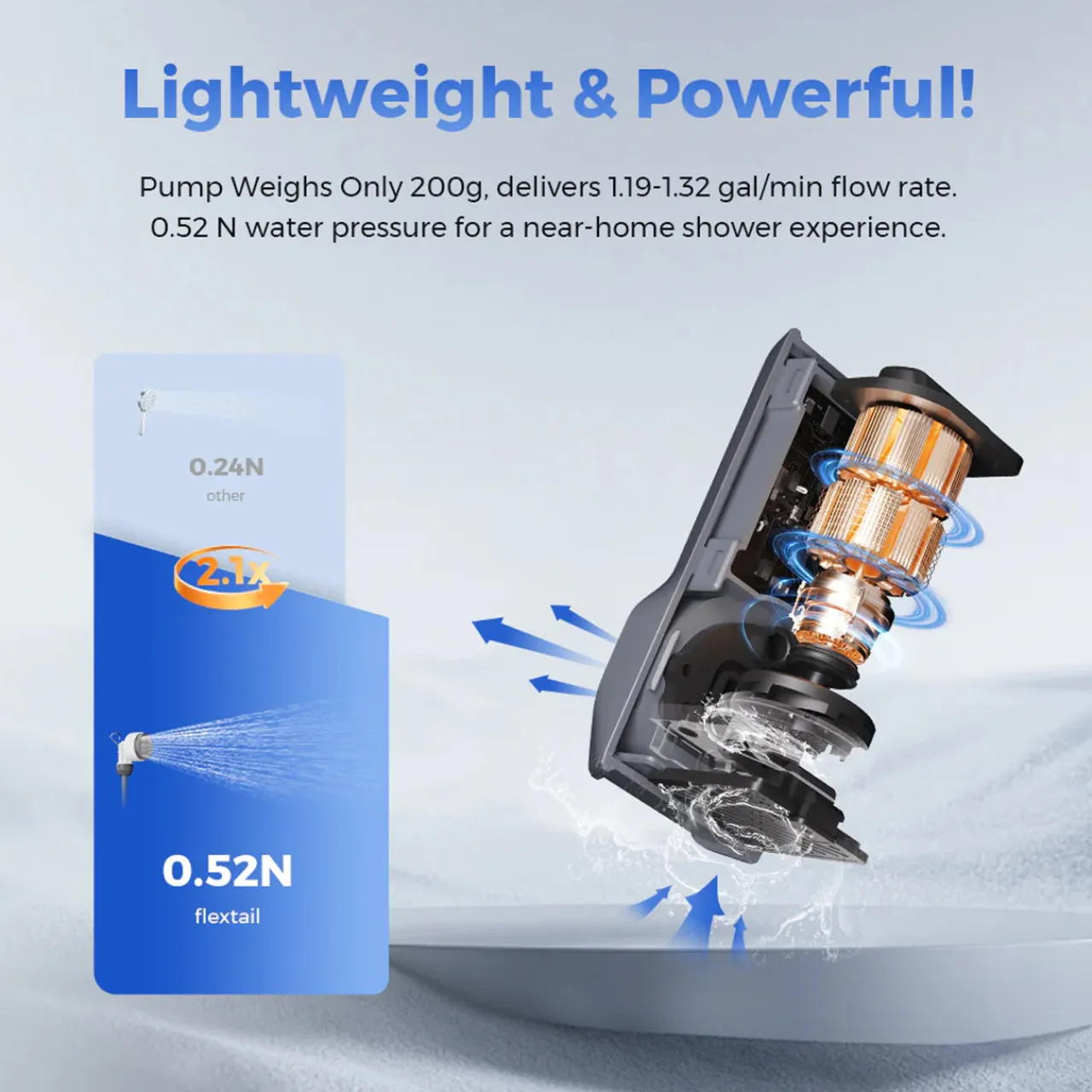 New Tiny Shower Camp Showers