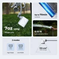 New Tiny Shower Camp Showers