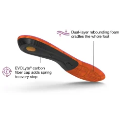 Outlet Womens Hike Support Insoles Women Insoles
