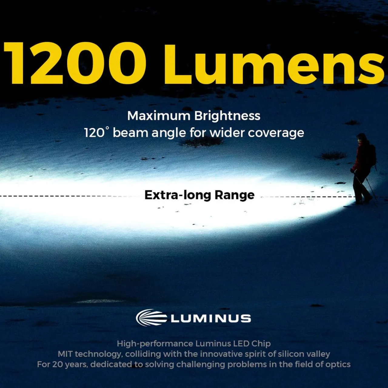 Online Zero Flashlight 1200 Hand Torches