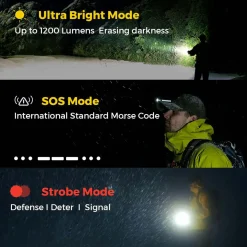 Online Zero Flashlight 1200 Hand Torches